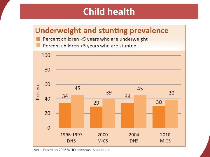 Child health 