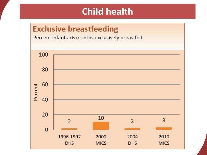 Child health 