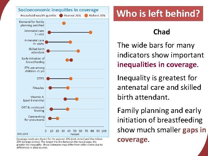 Who is left behind? Chad The wide bars for many indicators show important inequalities