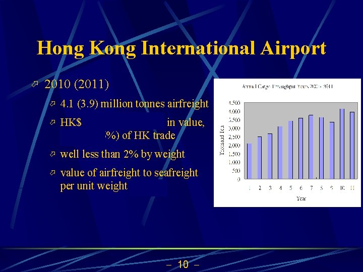 Hong Kong International Airport ö 2010 (2011) ö 4. 1 (3. 9) million tonnes