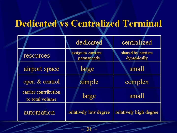 Dedicated vs Centralized Terminal dedicated resources assign to carriers permanently centralized shared by carriers