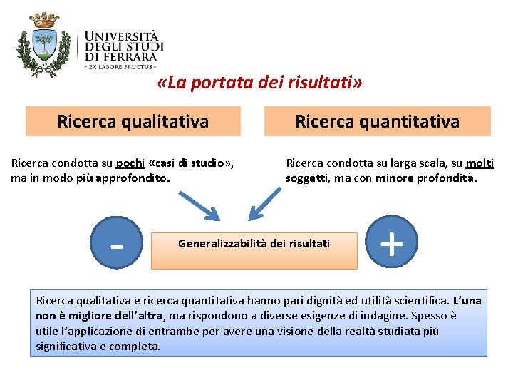  «La portata dei risultati» Ricerca qualitativa Ricerca condotta su pochi «casi di studio»