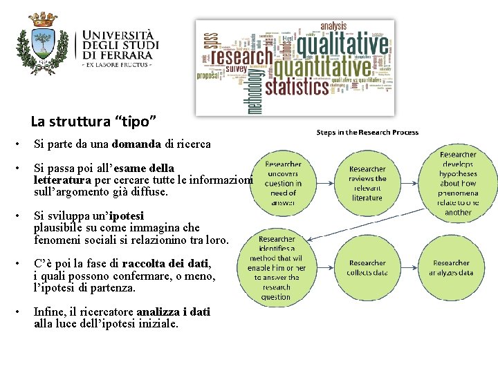 La struttura “tipo” • Si parte da una domanda di ricerca • Si passa