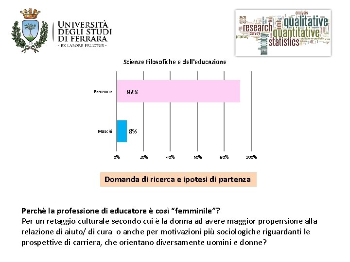 Scienze Filosofiche e dell'educazione Femmine 92% Maschi 8% 0% 20% 40% 60% 80% 100%