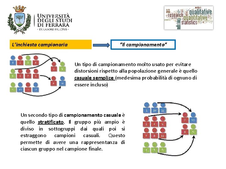 L’inchiesta campionaria “Il campionamento” Un tipo di campionamento molto usato per evitare distorsioni rispetto