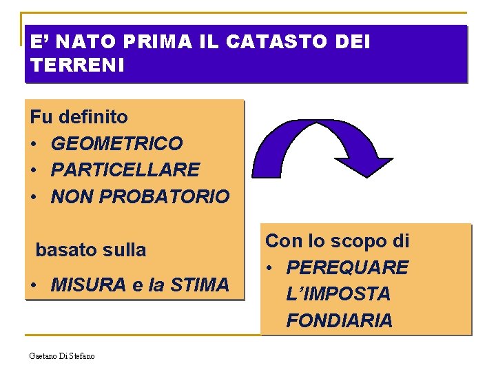 E’ NATO PRIMA IL CATASTO DEI TERRENI Fu definito • GEOMETRICO • PARTICELLARE •