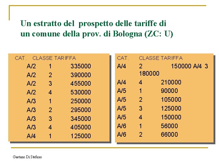 Un estratto del prospetto delle tariffe di un comune della prov. di Bologna (ZC: