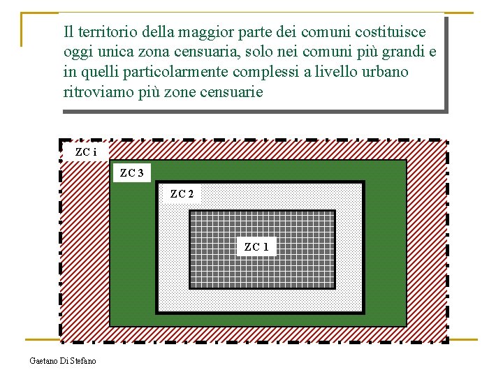 Il territorio della maggior parte dei comuni costituisce oggi unica zona censuaria, solo nei