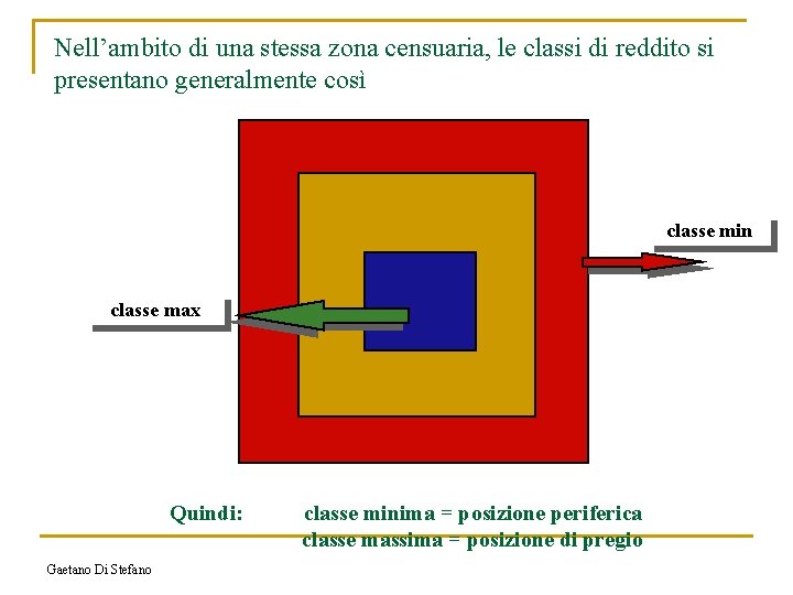 Nell’ambito di una stessa zona censuaria, le classi di reddito si presentano generalmente così