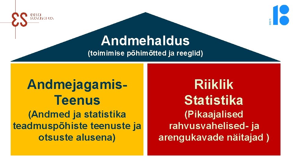 Andmehaldus (toimimise põhimõtted ja reeglid) Andmejagamis. Teenus Riiklik Statistika (Andmed ja statistika teadmuspõhiste teenuste