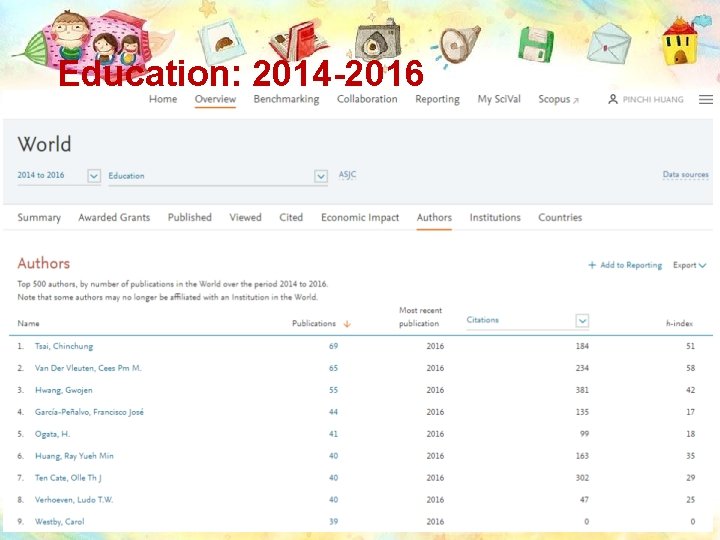 Education: 2014 -2016 