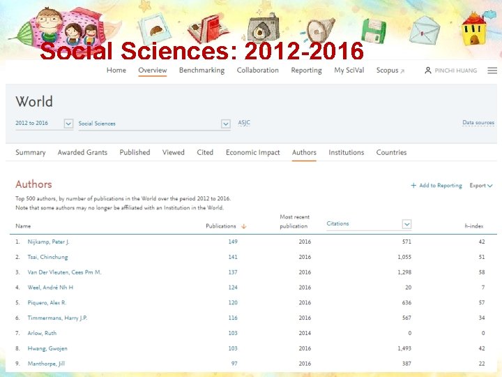 Social Sciences: 2012 -2016 