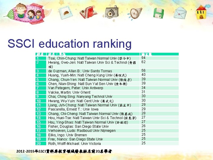 SSCI education ranking 排名 1 2 3 4 5 6 7 8 9 10