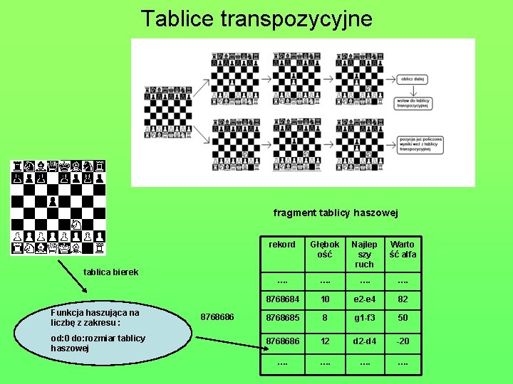 Tablice transpozycyjne fragment tablicy haszowej tablica bierek Funkcja haszująca na liczbę z zakresu :