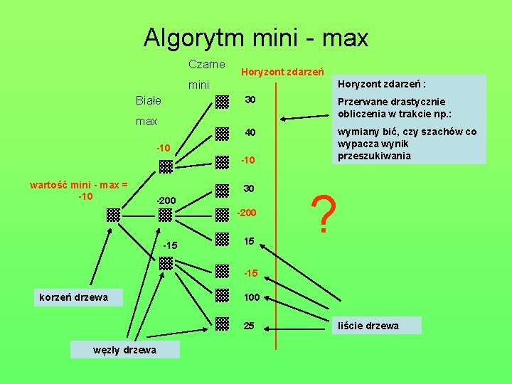 Algorytm mini - max Czarne Horyzont zdarzeń : mini Białe max 30 Przerwane drastycznie