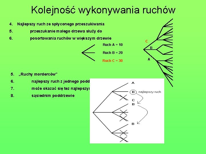 Kolejność wykonywania ruchów 4. Najlepszy ruch ze spłyconego przeszukiwania 5. przeszukanie małego drzewa służy