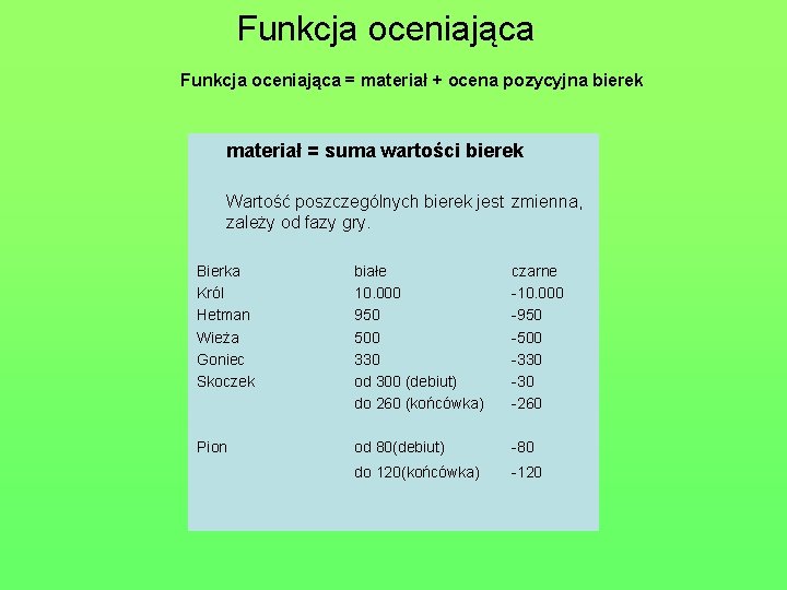 Funkcja oceniająca = materiał + ocena pozycyjna bierek materiał = suma wartości bierek Wartość