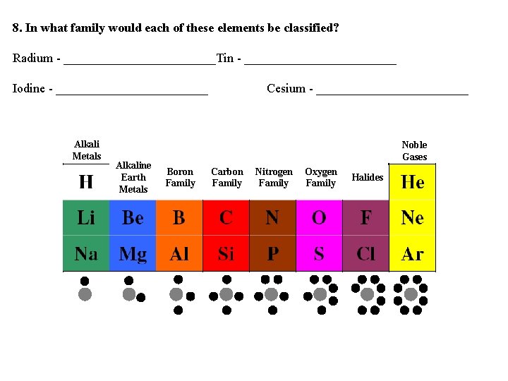 8. In what family would each of these elements be classified? Radium - ____________Tin