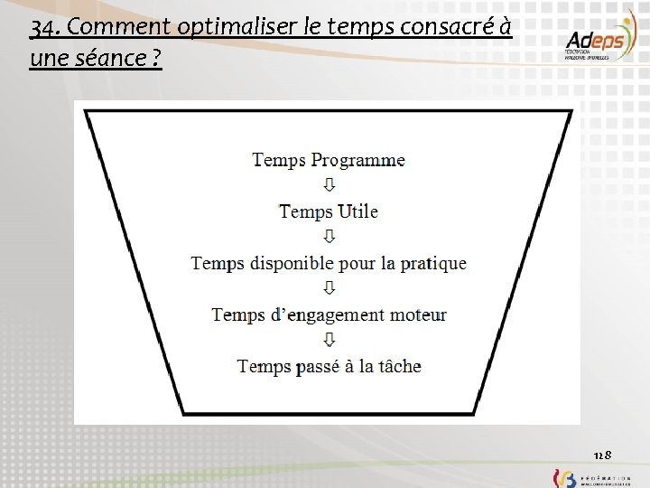 34. Comment optimaliser le temps consacré à une séance ? 128 