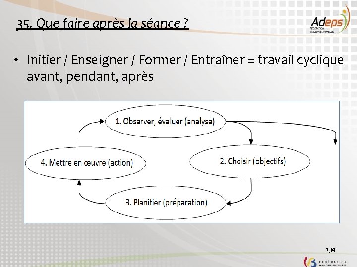 35. Que faire après la séance ? • Initier / Enseigner / Former /