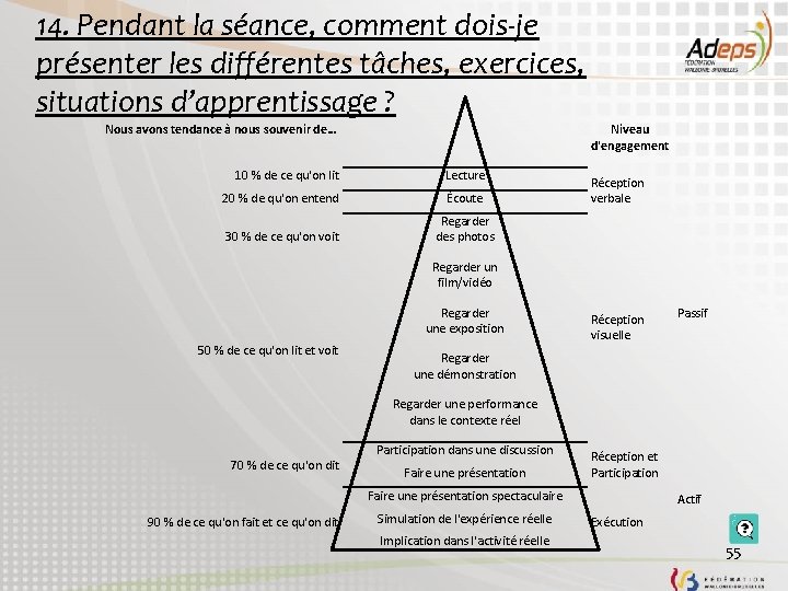 14. Pendant la séance, comment dois-je présenter les différentes tâches, exercices, situations d’apprentissage ?