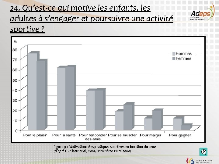 24. Qu’est-ce qui motive les enfants, les adultes à s’engager et poursuivre une activité