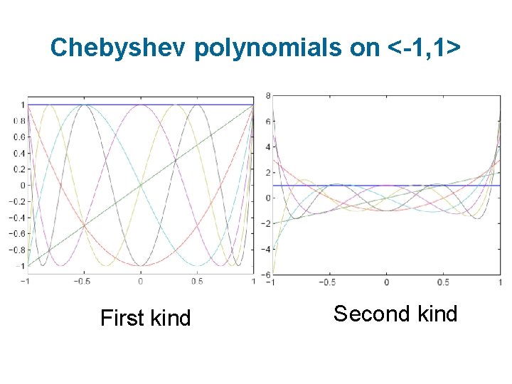 Chebyshev polynomials on <-1, 1> First kind Second kind 