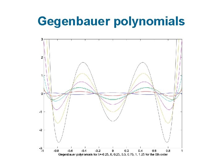 Gegenbauer polynomials Gegenbauer polynomials
