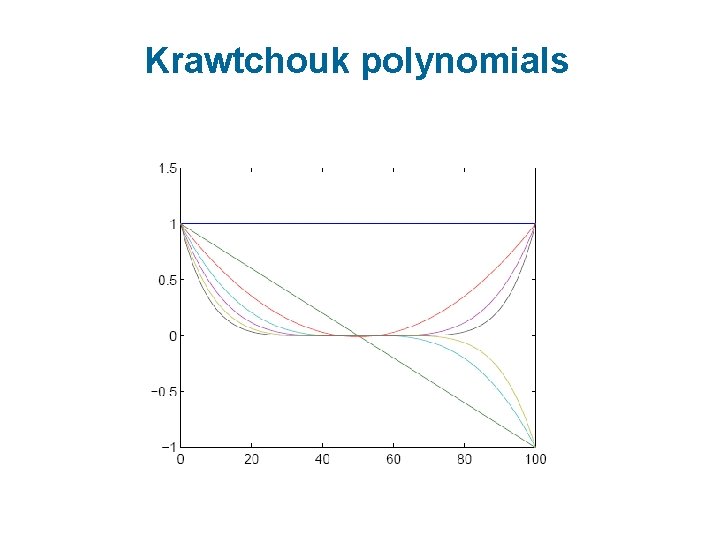 Krawtchouk polynomials 