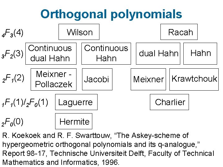 Orthogonal polynomials 4 F 3(4) Wilson Continuous 3 F 2(3) dual Hahn 2 F Orthogonal polynomials 4 F 3(4) Wilson Continuous 3 F 2(3) dual Hahn 2 F