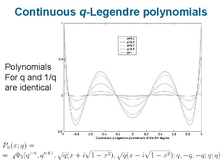 Continuous q-Legendre polynomials Polynomials For q and 1/q are identical 