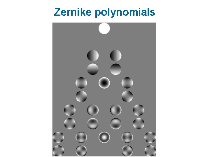 Zernike polynomials 