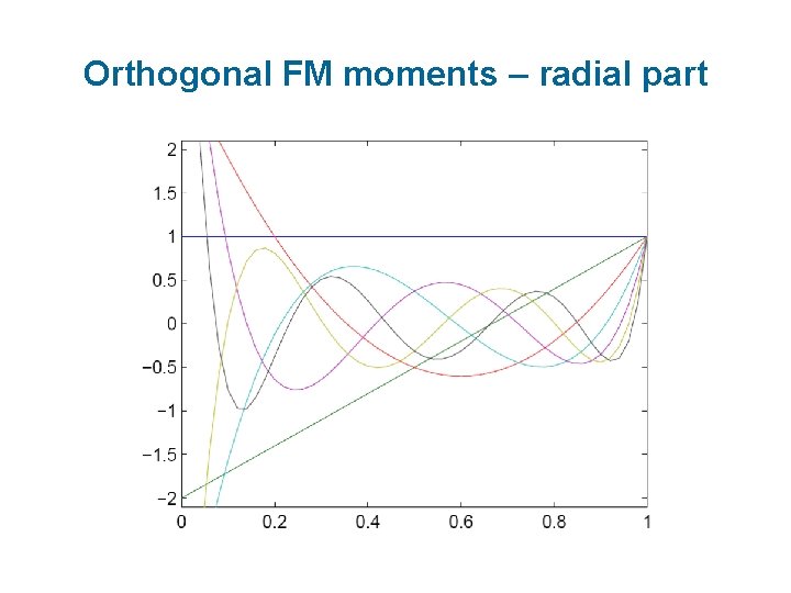 Orthogonal FM moments – radial part 