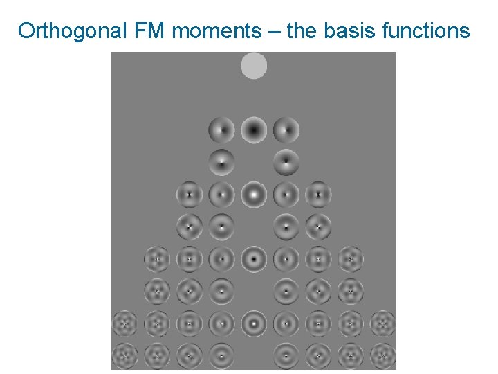 Orthogonal FM moments – the basis functions Orthogonal FM moments – the basis functions