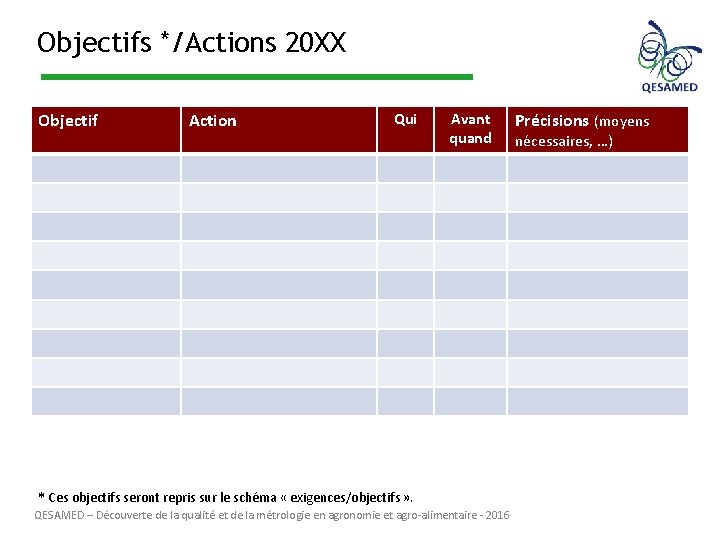 Objectifs */Actions 20 XX Objectif Action Qui Avant quand * Ces objectifs seront repris