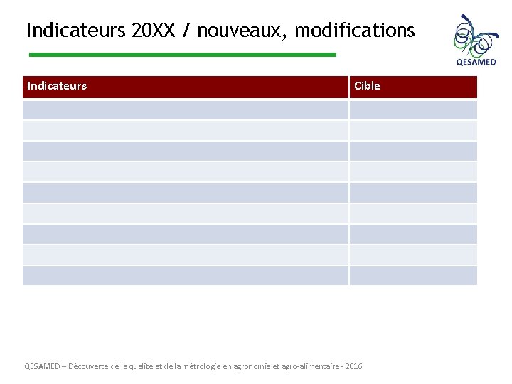 Indicateurs 20 XX / nouveaux, modifications Indicateurs Cible QESAMED – Découverte de la qualité