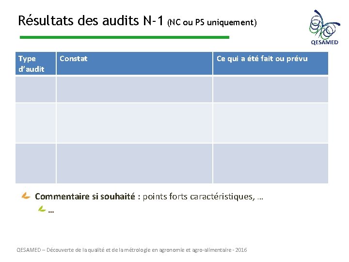 Résultats des audits N-1 (NC ou PS uniquement) Type d’audit Constat Ce qui a