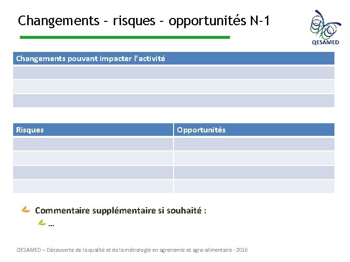 Changements – risques – opportunités N-1 Changements pouvant impacter l’activité Risques Opportunités Commentaire supplémentaire