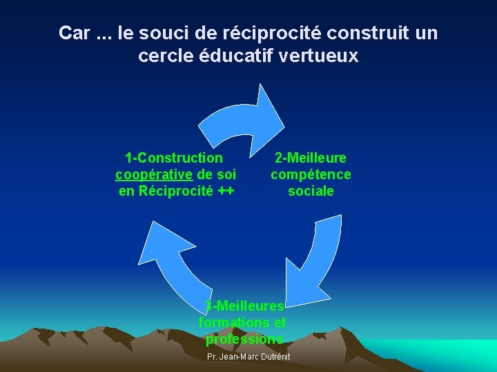 Car. . . le souci de réciprocité construit un cercle éducatif vertueux 1 -Construction