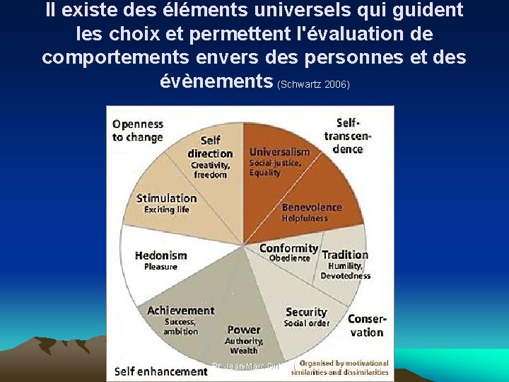 Il existe des éléments universels qui guident les choix et permettent l'évaluation de comportements