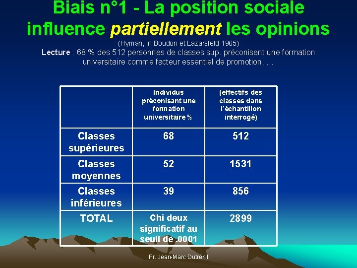 Biais n° 1 - La position sociale influence partiellement les opinions (Hyman, in Boudon