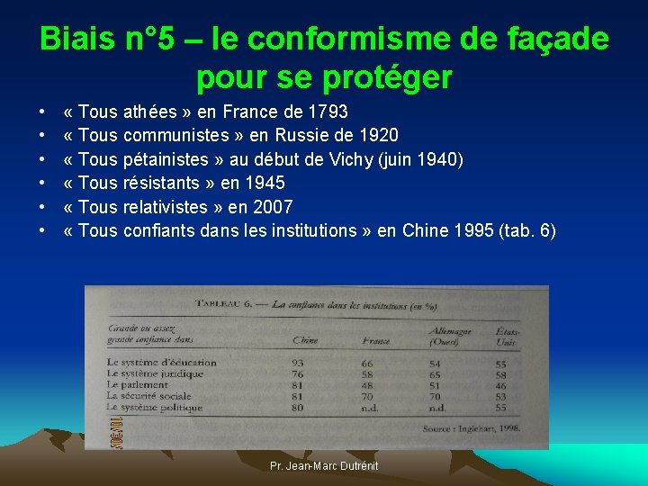 Biais n° 5 – le conformisme de façade pour se protéger • • •