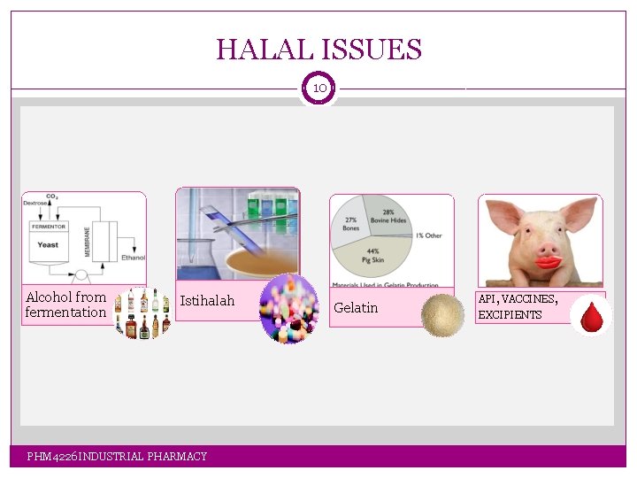 HALAL ISSUES 10 Alcohol from fermentation Istihalah PHM 4226 INDUSTRIAL PHARMACY Gelatin API, VACCINES, HALAL ISSUES 10 Alcohol from fermentation Istihalah PHM 4226 INDUSTRIAL PHARMACY Gelatin API, VACCINES,