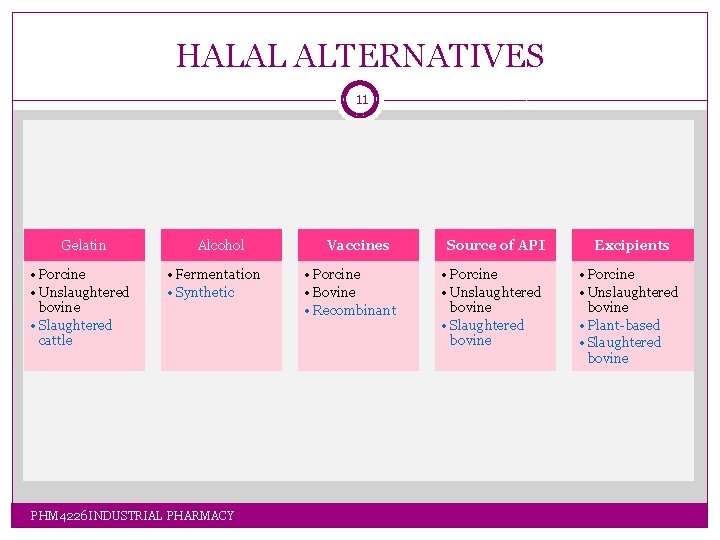 HALAL ALTERNATIVES 11 Gelatin • Porcine • Unslaughtered bovine • Slaughtered cattle Alcohol • HALAL ALTERNATIVES 11 Gelatin • Porcine • Unslaughtered bovine • Slaughtered cattle Alcohol •