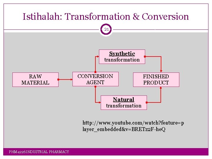 Istihalah: Transformation & Conversion 21 Synthetic transformation RAW MATERIAL CONVERSION AGENT FINISHED PRODUCT Natural Istihalah: Transformation & Conversion 21 Synthetic transformation RAW MATERIAL CONVERSION AGENT FINISHED PRODUCT Natural