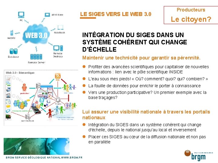 LE SIGES VERS LE WEB 3. 0 Producteurs Le citoyen? INTÉGRATION DU SIGES DANS LE SIGES VERS LE WEB 3. 0 Producteurs Le citoyen? INTÉGRATION DU SIGES DANS