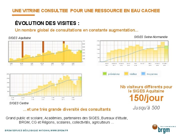 UNE VITRINE CONSULTEE POUR UNE RESSOURCE EN EAU CACHEE : ÉVOLUTION DES VISITES : UNE VITRINE CONSULTEE POUR UNE RESSOURCE EN EAU CACHEE : ÉVOLUTION DES VISITES :
