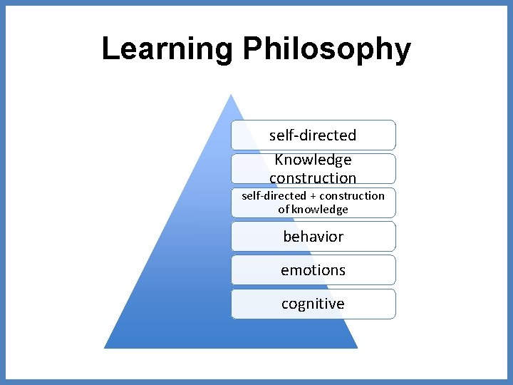Learning Philosophy self-directed Knowledge construction self-directed + construction of knowledge behavior emotions cognitive 
