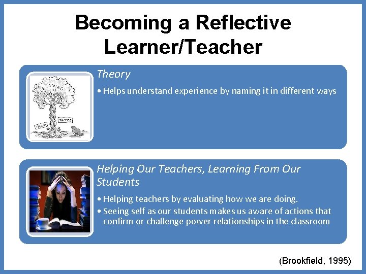 Becoming a Reflective Learner/Teacher Theory • Helps understand experience by naming it in different