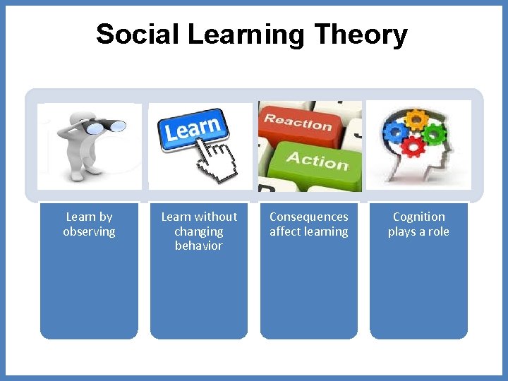 Social Learning Theory Learn by observing Learn without changing behavior Consequences affect learning Cognition